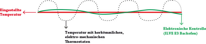 ilve-backofen-highlights01.jpg?ts=1755010658