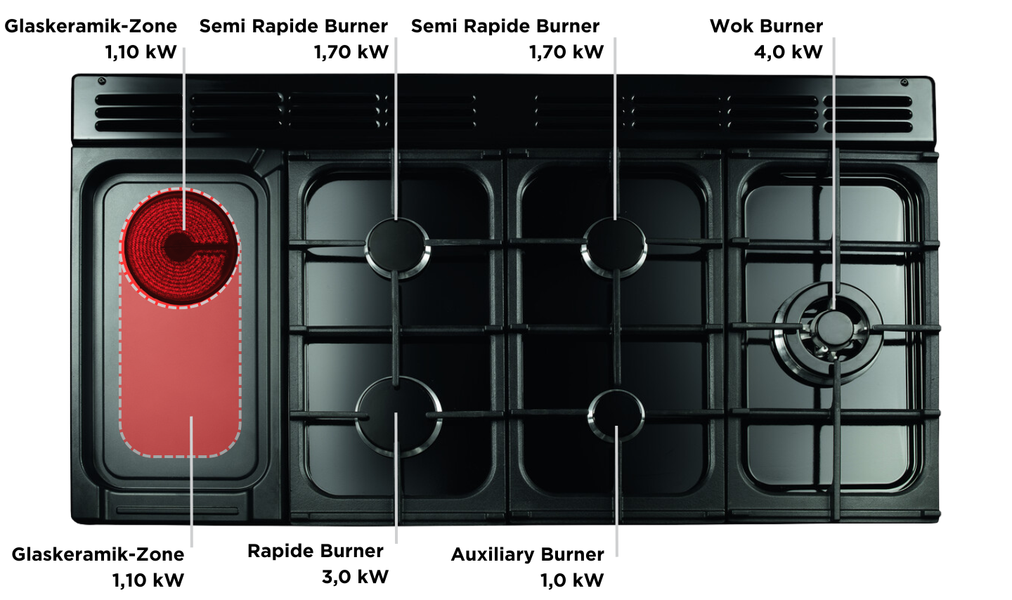 Falcon Deluxe-Gaskochfeld mit Multizone – Erlebniswelt
