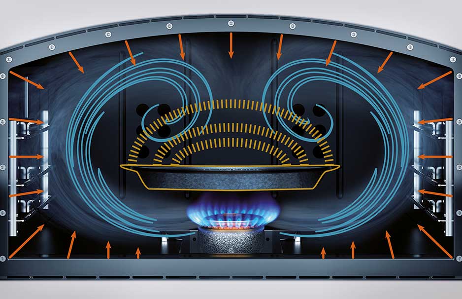 Querschnitt eines Gasbackofens mit Illustration der Heißluftzirkulation und Wärmeströmung Schematische Darstellung eines Gasbackofens im Querschnitt mit sichtbaren Luftströmungen und Flammen unter einem Backblech zur Veranschaulichung der gleichmäßigen Wärmeverteilung.