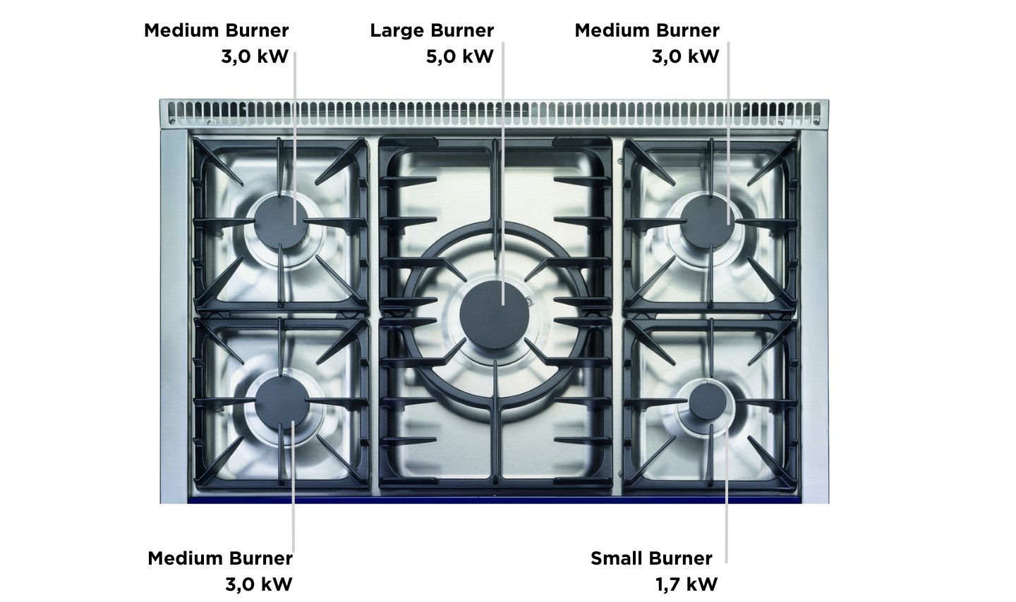 Falcon 5 Brenner Semi Professional Kochfeld Erlebniswelt.png?ts=1760368445