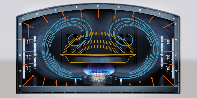 Querschnitt eines Gasbackofens mit Darstellung der Heißluftzirkulation und Wärmeverteilung Grafik zeigt die Wärme- und Luftzirkulation in einem Gasbackofen mit Flamme und Umluftströmen um ein Backblech.