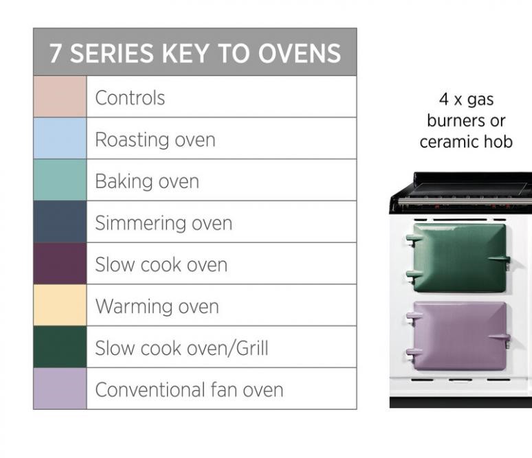 AGA Freestanding Modul