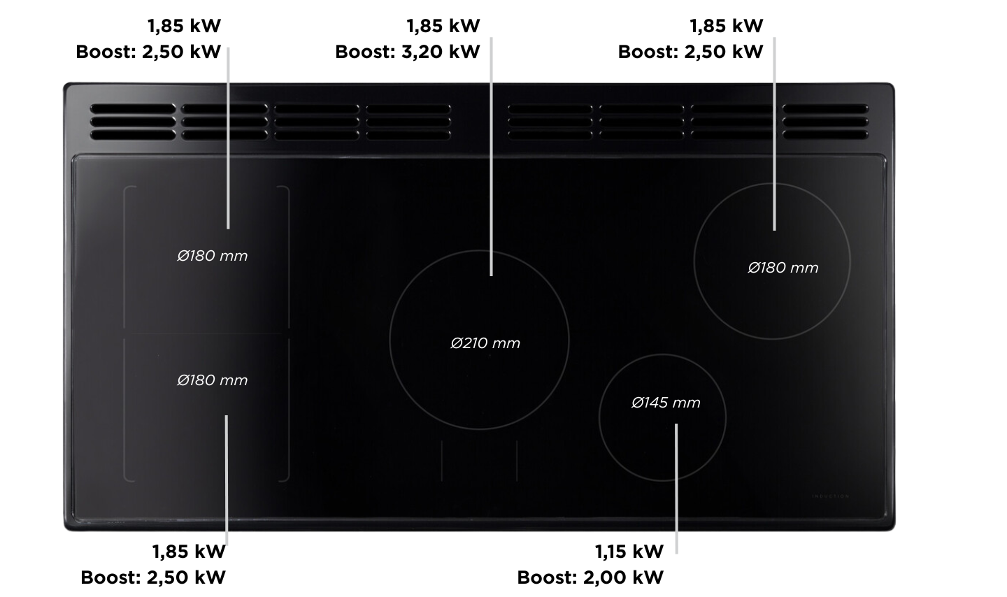 Falcon Induktionskochfeld – Erlebniswelt